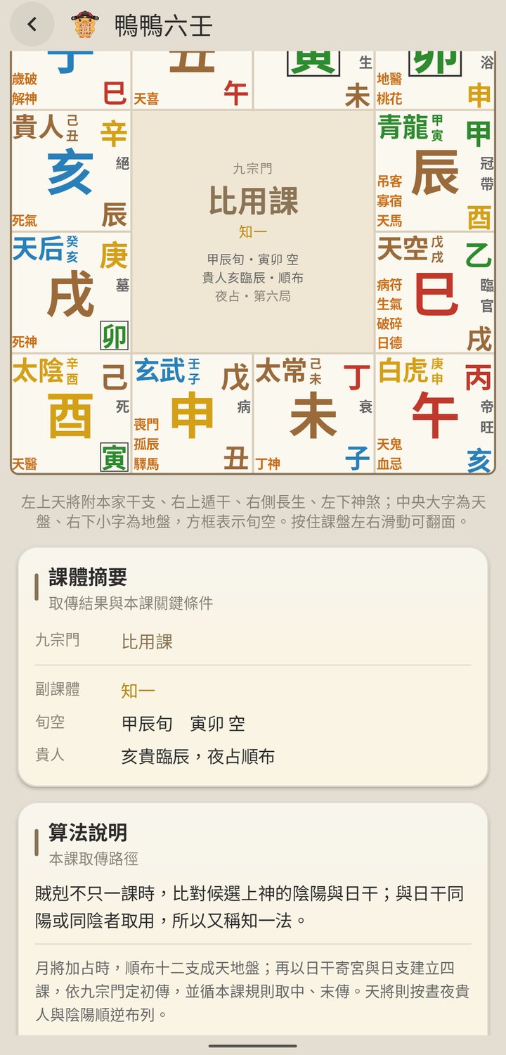 天地盤與課體摘要
