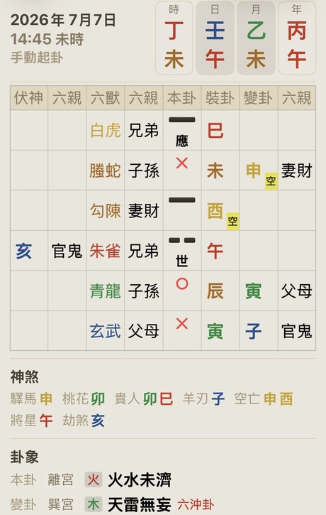 格線排盤
