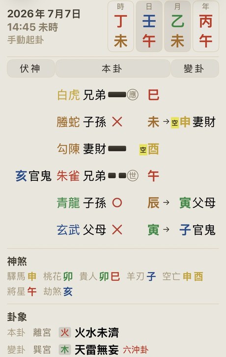 簡約排盤