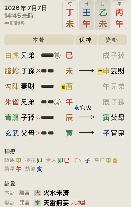 經典排盤